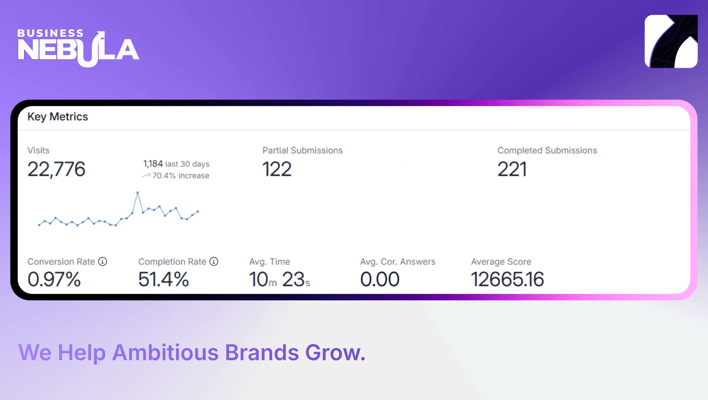 DISP Consulting growth metrics and business strategy graphic